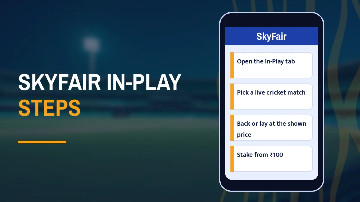 SkyFair in-play steps card listing Open the In-Play tab, Pick a live cricket match, Back or lay at the shown price and Stake from ₹100