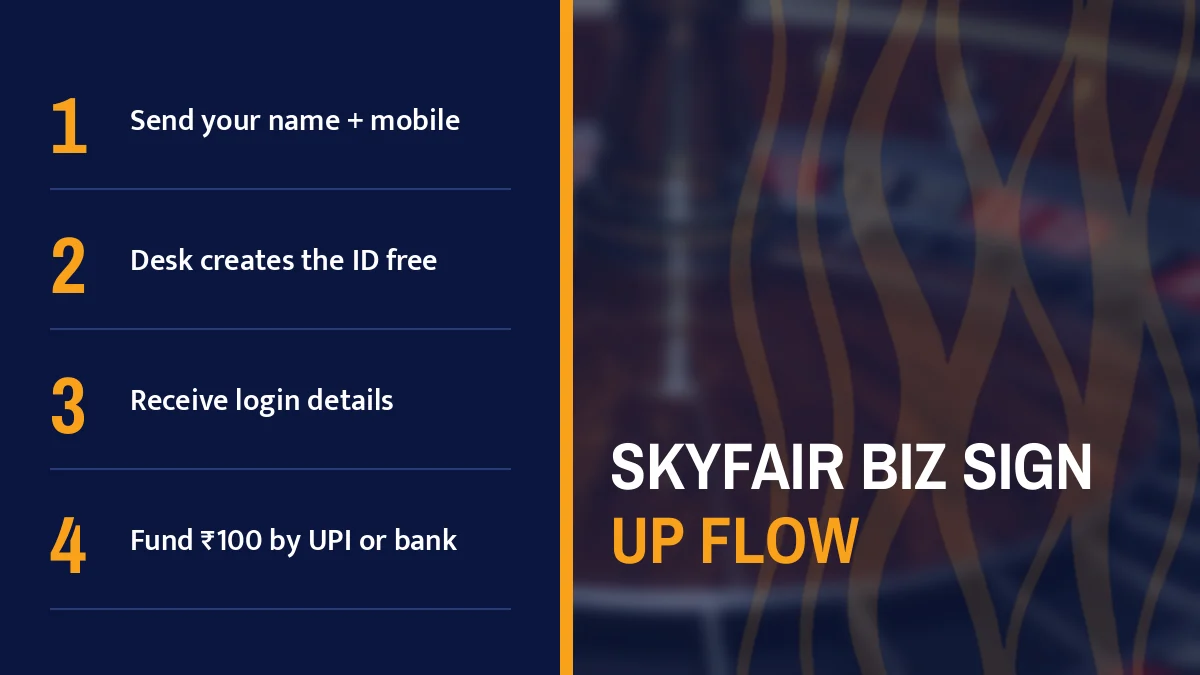 SkyFair biz sign up flow card listing Send your name + mobile, Desk creates the ID free, Receive login details and Fund ₹100 by UPI or bank