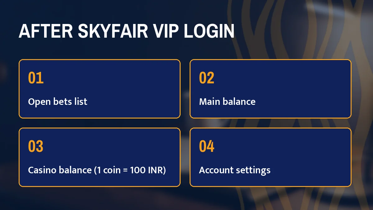 After SkyFair vip login card listing Open bets list, Main balance, Casino balance (1 coin = 100 INR) and Account settings